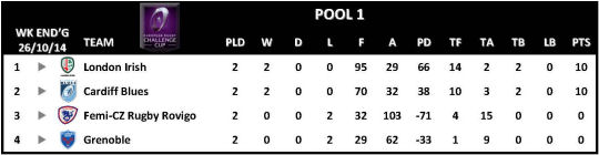 Challenge Cup Round 2 Pool 1
